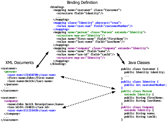 Subclasses without extension mappings