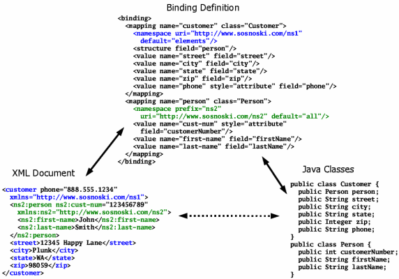 Working with namespaces