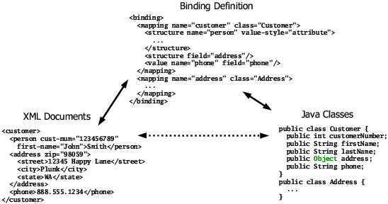 Multiple mapping with generic reference