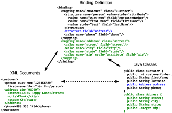 Normal multiple mapping example