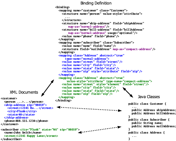 Named abstract mappings